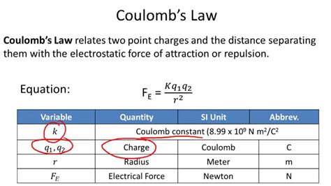 coulomb unit breakdown.